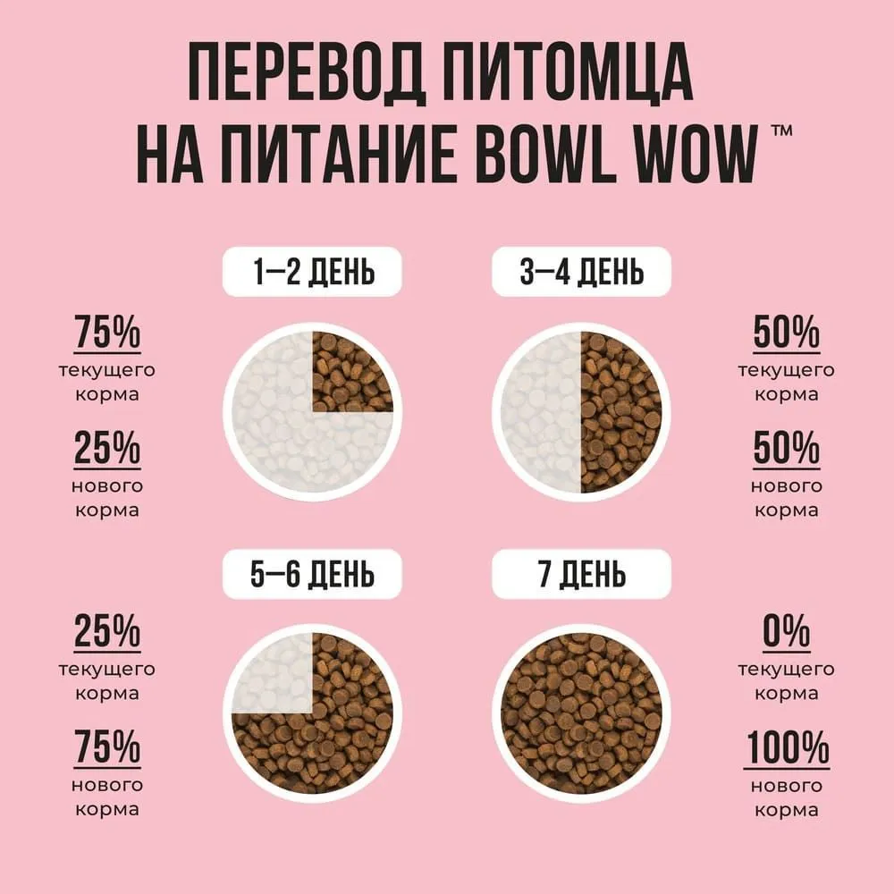 Bowl Wow 1,5кг с  индейкой и яблоком сухой для кошек (660088),  купить оптом в Москве, цена, характеристики, описание - Симбио - ЗооЛэнд