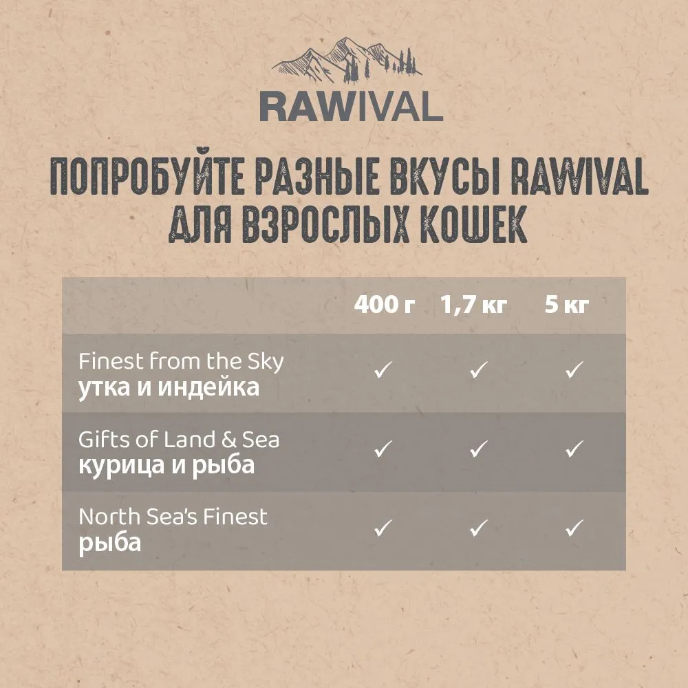 RAWIVAL Finest from the Sky утка и индейка для стерилизованных кошек, 1,7  кг, купить оптом в Москве, цена, характеристики, описание - Симбио - ЗооЛэнд