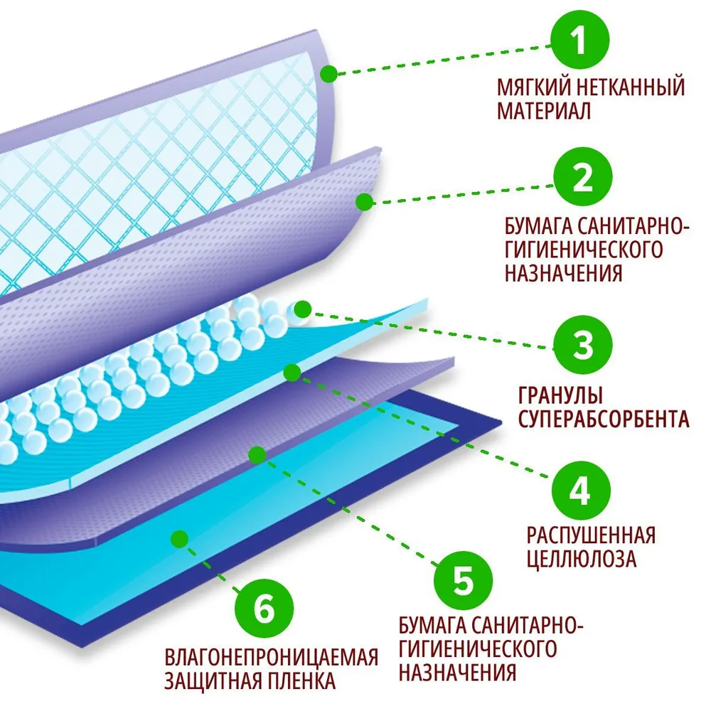 Пеленки (My puppy) WC гелевые ультратонкие 60*40 30шт для животных, купить  оптом в Москве, цена, характеристики, описание - Симбио - ЗооЛэнд