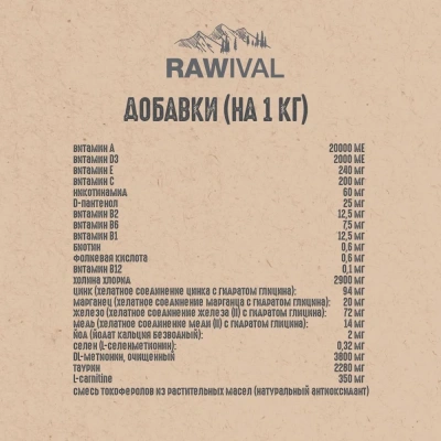 RAWIVAL Finest from the Sky утка и индейка для взрослых кошек, 0,4 кг фото RAWIVAL Finest from the Sky утка и индейка для взрослых кошек, 0,4 кг фото