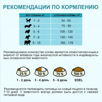 Edel Dog Mini Lamb 10кг ягненок сухой для собак мелких пород (403950) фото Edel Dog Mini Lamb 10кг ягненок сухой для собак мелких пород (403950) фото