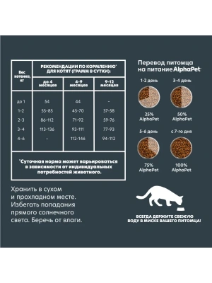 AlphaPet Superpremium (АльфаПет) 0,4кг с цыпленком сухой для котят, беременных и кормящих кошек (650907) фото AlphaPet Superpremium (АльфаПет) 0,4кг с цыпленком сухой для котят, беременных и кормящих кошек (650907) фото