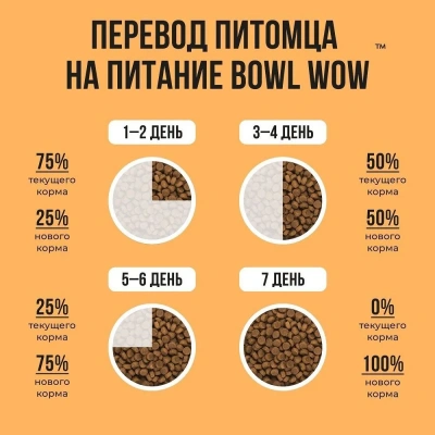 Bowl Wow 1,5кг с индейкой и тыквой сухой для кошек с чувствительным пищеварением (660187) фото Bowl Wow 1,5кг с индейкой и тыквой сухой для кошек с чувствительным пищеварением (660187) фото