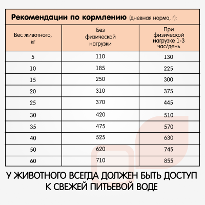 Наша Марка 12 кг кролик+перепел сухой корм для взрослых собак фото