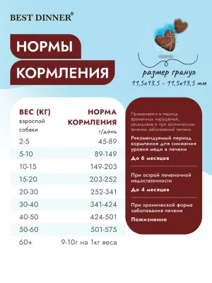 Best Dinner Vet Profi Hepatic 2кг сухой для собак (406999) фото