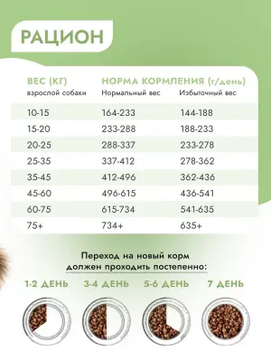 Best Dinner Monoprotein 10кг белая рыба с киноа сухой для собак крупных и средих пород (408733) фото