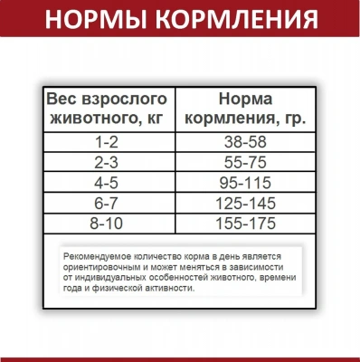 Родные корма 10кг (3,5 пуда) с телятиной сухой для кошек (537758) фото
