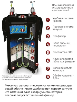 Фильтр (AQUAEL) Ultramax 1500 внешний фото