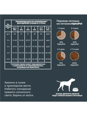 AlphaPet Superpremium (АльфаПет) 1,5кг с ягненком и индейкой сухой для щенков мелких пород (651157) фото AlphaPet Superpremium (АльфаПет) 1,5кг с ягненком и индейкой сухой для щенков мелких пород (651157) фото