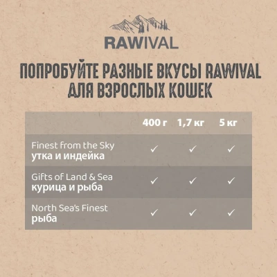 RAWIVAL Finest from the Sky утка и индейка для стерилизованных кошек, 5 кг фото RAWIVAL Finest from the Sky утка и индейка для стерилизованных кошек, 5 кг фото