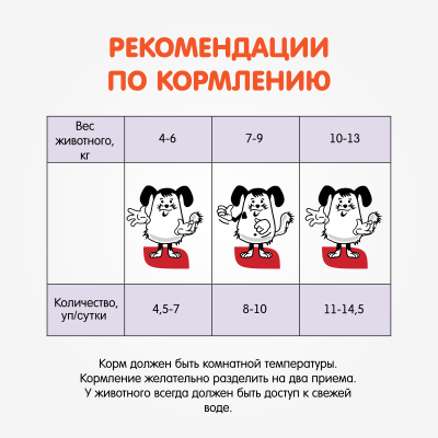 Наша Марка 0,085кг говядина в соусе влажный корм для собак мелких пород фото Наша Марка 0,085кг говядина в соусе влажный корм для собак мелких пород фото