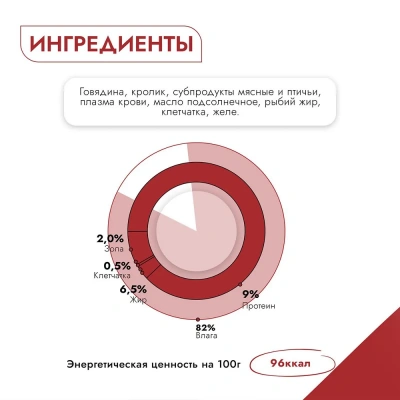 Best Dinner Premium Меню №3 0,34кг говядина, кролик консервы для взрослых и щенков с 6 мес. для собак фото Best Dinner Premium Меню №3 0,34кг говядина, кролик консервы для взрослых и щенков с 6 мес. для собак фото