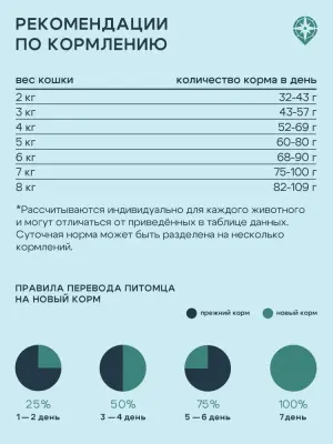 5115П ТерриториЯ Кавказ 0,35кг Индейка с брусникой для стерилизованных кошек фото