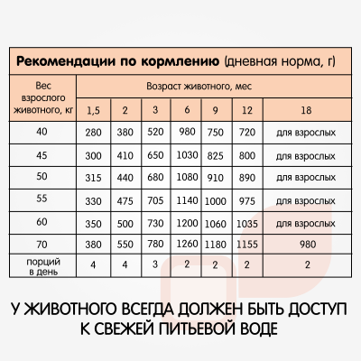Наша Марка 0,5кг с цыпленком и рисом сухой для щенков крупных пород фото