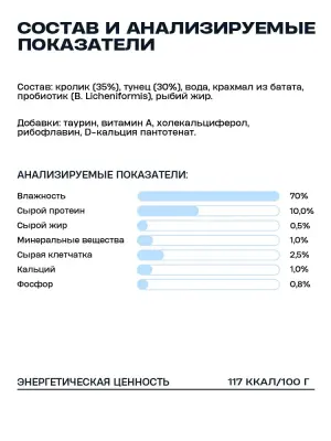 Wellement 0,08кг Кролик и тунец кремовый топпинг для собак фото