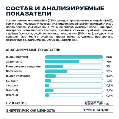 Wellement 2,5кг с индейкой сухой для собак средних и крупных пород (003775) фото