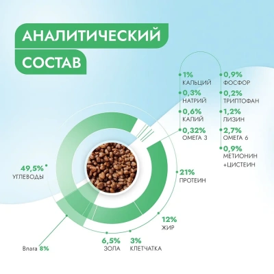 Best Dinner Vet Profi Hypoallergenic 12кг сухой для собак (406227) фото