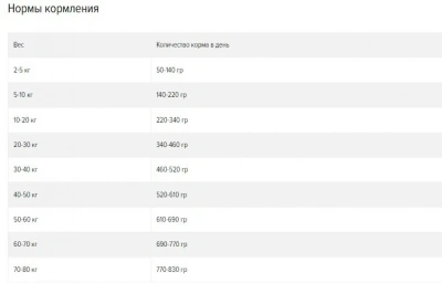 Farmina (Фармина) Fun Dog Lamb 10кг сухой корм для взрослых собак всех пород с ягненком (9204) фото
