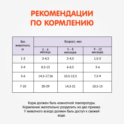 Наша Марка 0,085кг с ягненком в соусе влажный для щенков (775278) фото