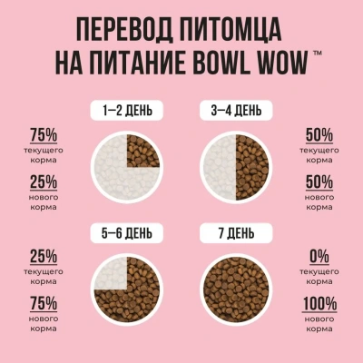 Bowl Wow 4кг с индейкой и яблоком сухой для кошек (660095) фото