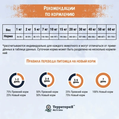 ТерриториЯ Урал 0,6кг ягненок с морошкой сухой для взрослых собак всех пород (560407) фото