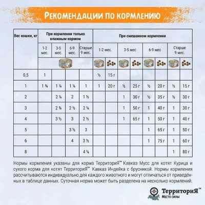 ТерриториЯ Кавказ 0,1кг индейка мусс для котят (561374) фото ТерриториЯ Кавказ 0,1кг индейка мусс для котят (561374) фото