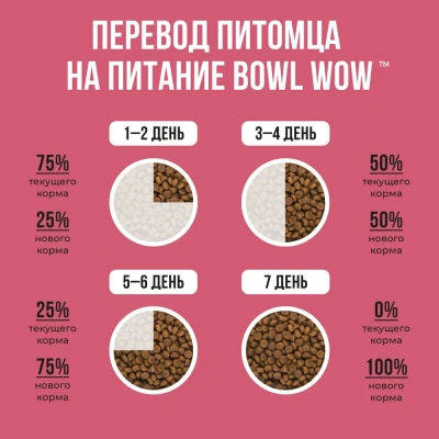 Bowl Wow 0,8кг ягненок, индейка с рисом и брусникой сухой для щенков средних пород  (662020) фото Bowl Wow 0,8кг ягненок, индейка с рисом и брусникой сухой для щенков средних пород  (662020) фото