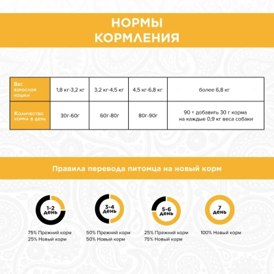 PURELUXE 5кг Элитное Питание для кошек домашних с лососем и горошком (939969) фото PURELUXE 5кг Элитное Питание для кошек домашних с лососем и горошком (939969) фото