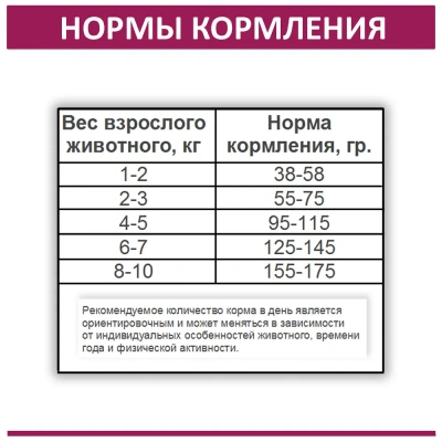 Родные корма 10кг (3,5 пуда) мясное рагу сухой для взрослых кошек (537772) фото