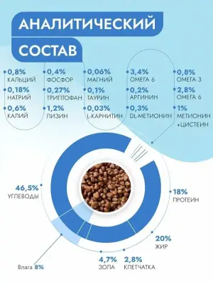 Best Dinner Vet Profi Renal Cardiac 2кг сухой для собак (408610) фото