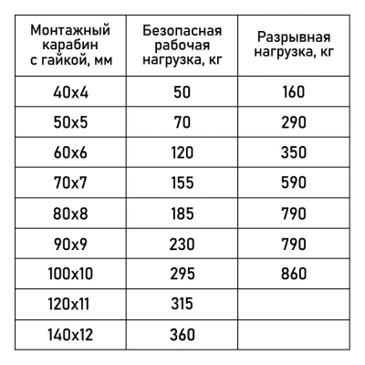 Карабин (ZooOne) монтажный с гайкой (Кит.) 70*7мм./50/ фото