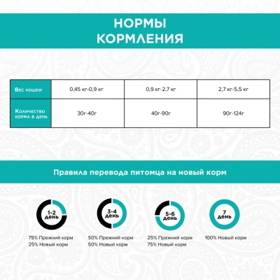 PURELUXE 0,4кг Элитное Питание для котят с курицей, нутом и лососем (940095) фото PURELUXE 0,4кг Элитное Питание для котят с курицей, нутом и лососем (940095) фото