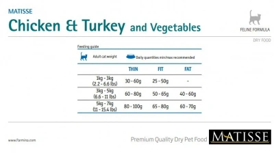 Farmina (Фармина) Matisse 0,4кг курица с индейкой сухой для кошек (9101) фото Farmina (Фармина) Matisse 0,4кг курица с индейкой сухой для кошек (9101) фото