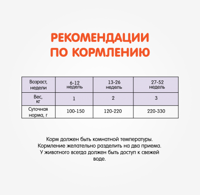 Наша Марка 0,085кг курица, овощи в соусе влажный корм для котят фото Наша Марка 0,085кг курица, овощи в соусе влажный корм для котят фото