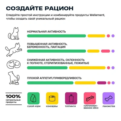 Wellement 5кг с индейкой и уткой сухой для кошек (003669) фото