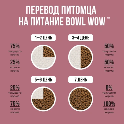 Bowl Wow 4кг с индейкой и свеклой сухой для стерилизованных кошек (660149) фото