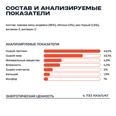Wellement 0,06кг Индейка с яблоками сублимированное мясо для собак фото Wellement 0,06кг Индейка с яблоками сублимированное мясо для собак фото