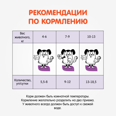 Наша Марка 0,085кг ягненок в соусе влажный корм для собак мелких пород фото Наша Марка 0,085кг ягненок в соусе влажный корм для собак мелких пород фото