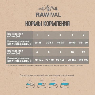 RAWIVAL North Sea’s Finest лосось и сельдь для взрослых собак карликовых и маленьких пород, 2,5 кг фото RAWIVAL North Sea’s Finest лосось и сельдь для взрослых собак карликовых и маленьких пород, 2,5 кг фото