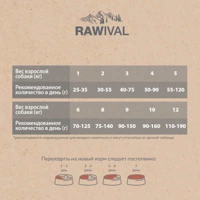 RAWIVAL Gifts of Fields & Branches ягнёнок с перепелом для взрослых собак карликовых и маленьких пород, 0,75 кг фото