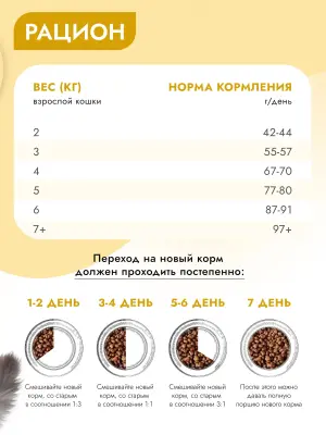 Best Dinner Cat Adult Sensible Hairball 10кг индейка с тыквой для выведения шерсти сухой для кошек (553367) фото