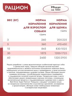 Best Dinner Dog Super Premium 0,34кг говядина пауч для собак и щенков (550526) фото