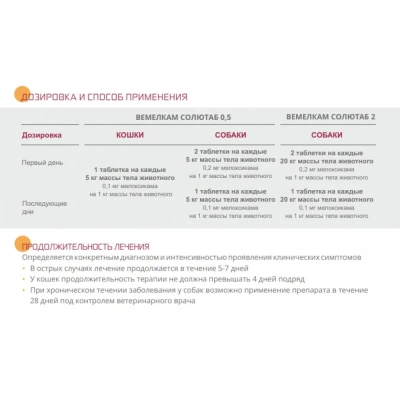Вемелкам Солютаб 0,5 мг 10 таб (НИТА) (ЛИЦЕНЗИЯ) фото Вемелкам Солютаб 0,5 мг 10 таб (НИТА) (ЛИЦЕНЗИЯ) фото