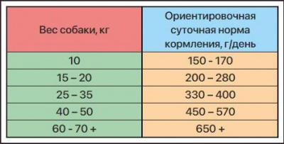 ZILLII (Зилли) Dog Adult 0,8кг индейка и ягненок сухой для собак (350525) фото ZILLII (Зилли) Dog Adult 0,8кг индейка и ягненок сухой для собак (350525) фото