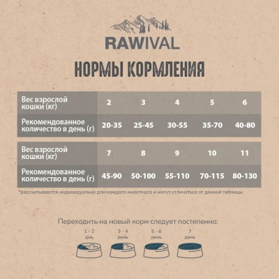 RAWIVAL Gifts of Land & Sea курица и рыба для взрослых кошек, 1,7 кг фото RAWIVAL Gifts of Land & Sea курица и рыба для взрослых кошек, 1,7 кг фото