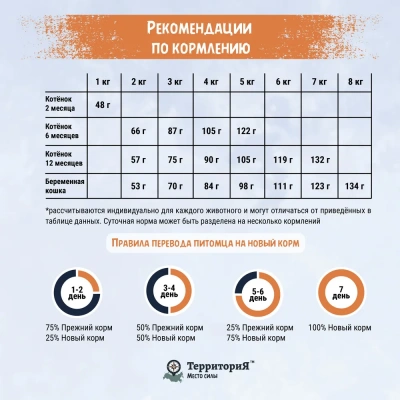 ТерриториЯ Кавказ 1,5кг индейка с брусникой сухой для котят (560094) фото ТерриториЯ Кавказ 1,5кг индейка с брусникой сухой для котят (560094) фото