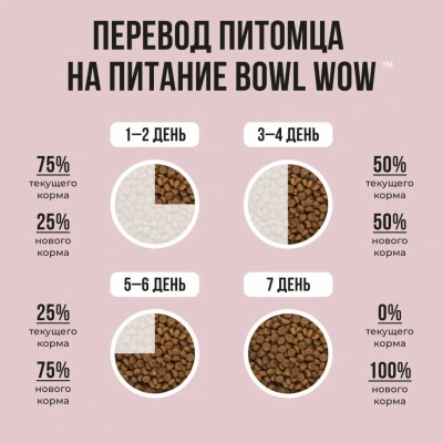 Bowl Wow 5кг индейка с рисом и яблоком сухой для собак средних пород (660484) фото