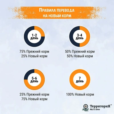 ТерриториЯ Кавказ 0,1кг индейка мусс для котят (561374) фото ТерриториЯ Кавказ 0,1кг индейка мусс для котят (561374) фото
