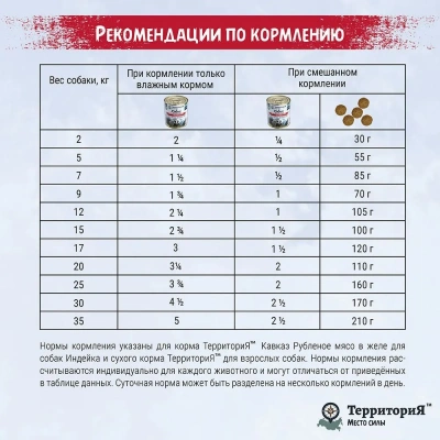 ТерриториЯ Кавказ 0,34кг индейка рубленое мясо в желе для собак (561787) фото ТерриториЯ Кавказ 0,34кг индейка рубленое мясо в желе для собак (561787) фото