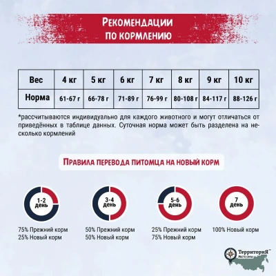 ТерриториЯ Кавказ Индейка с морошкой для кошек крупных пород, 1,5 кг (562722) фото ТерриториЯ Кавказ Индейка с морошкой для кошек крупных пород, 1,5 кг (562722) фото
